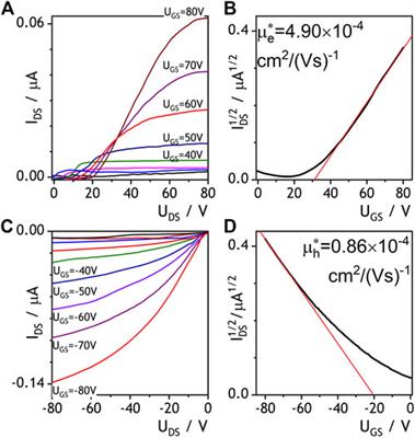 Electron-to Hole Transport Change Induced by Solvent Vapor Annealing of Naphthalene Diimide Doped with Poly(3-Hexylthiophene)